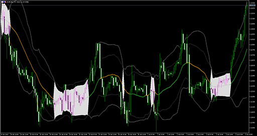 Bollinger bands squeezeの表示画像